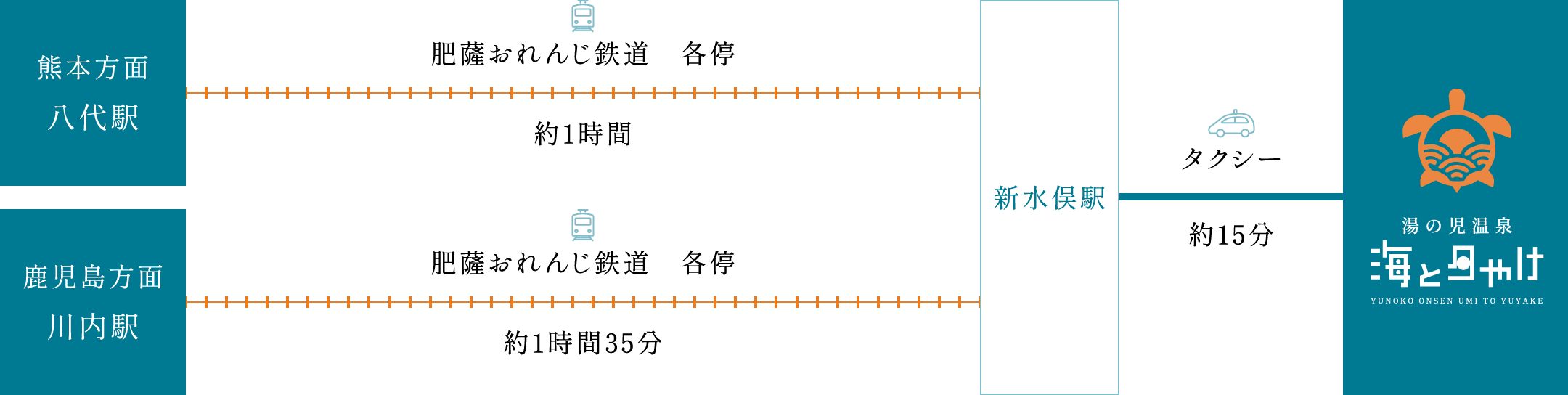 肥薩おれんじ鉄道の場合